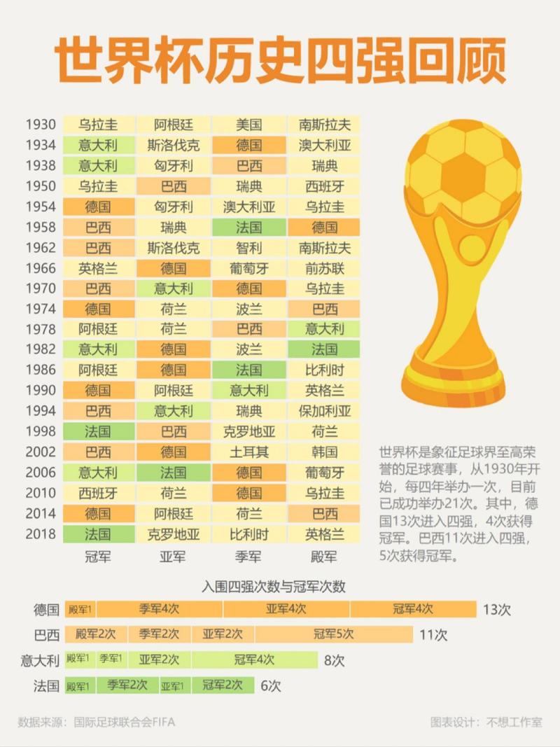 18年世界杯排名的相关图片